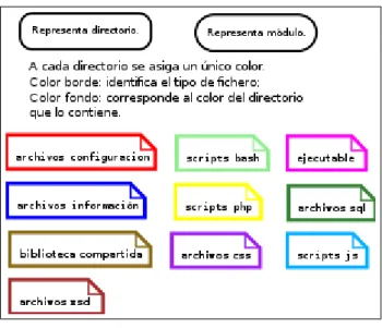 Figura 3.3: Convenciones para tipos de ficheros