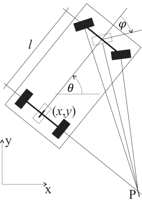 Figure 2.11: Ackerman robot system.