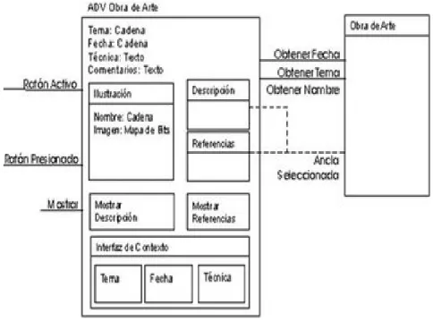 Figura 7: Diagrama de Configuración para los nodos ADV.  