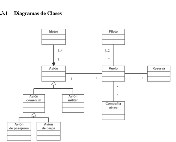 Figura 9: Diagrama de Clases.  