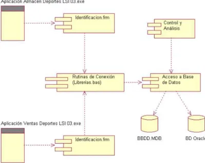 Figura 11: Diagrama de Componentes.  