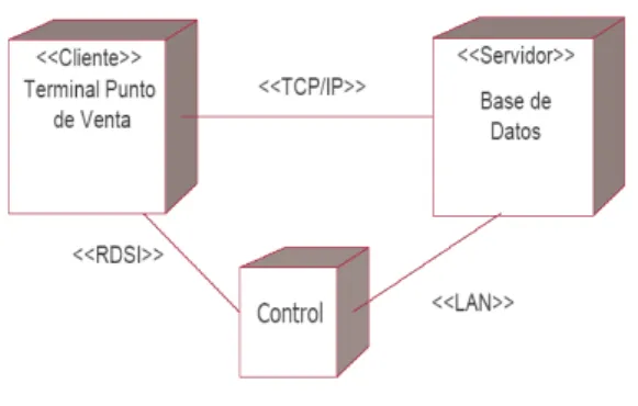 Figura 12: Diagrama de Despliegue.  