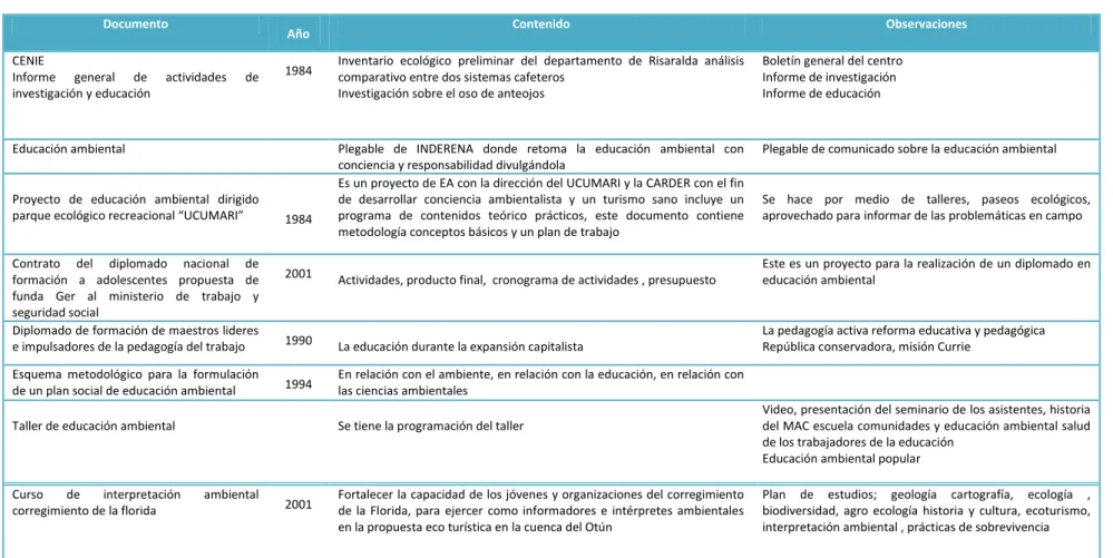 CUADRO 7.  ACTIVIDADES DESARROLLADAS POR EL MAR EN EDUCACIÓN AMBIENTAL 