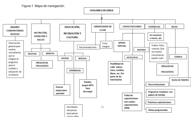 Figura 1. Mapa de navegación. 