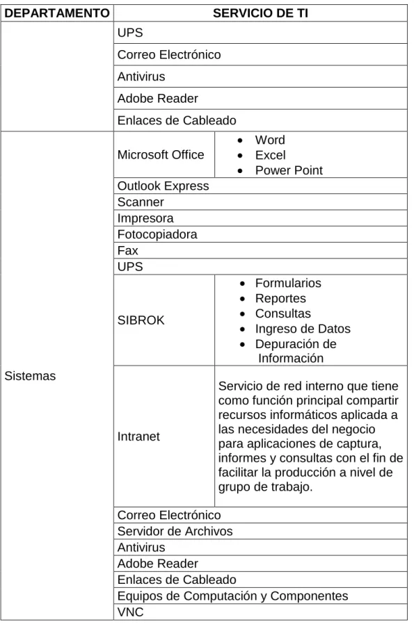 Tabla 1.4: Mapeo de Servicios 5