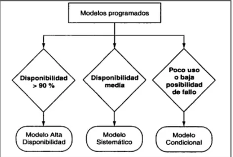 Figura 2.5: Modelos programados 