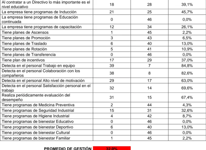 Tabla de contingencia 8. Nivel de educación del encuestado Vs Cual es el rango salarial promedio de  los colaboradores administrativos 