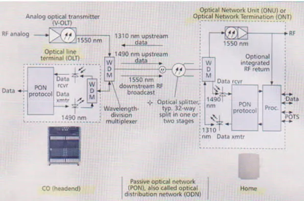 Fig. 1.23  Ejemplo de funcionamiento de PON  [31]