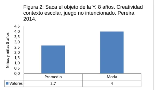 Figura 2: Saca el objeto de la Y. 8 años. Creatividad  contexto escolar, juego no intencionado