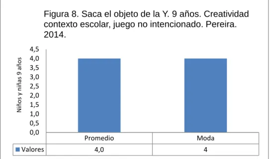 Figura 8. Saca el objeto de la Y. 9 años. Creatividad  contexto escolar, juego no intencionado