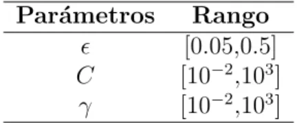 Tabla 2: Par´ ametros de entrada de la SVM