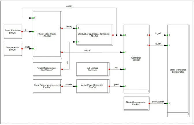 Figura 3.3. Estructura sistema fotovoltaico en DSL