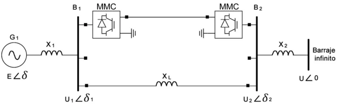 Figura 3.9: Extinci´ on de un fallo DC en configuraci´ on C-MMC