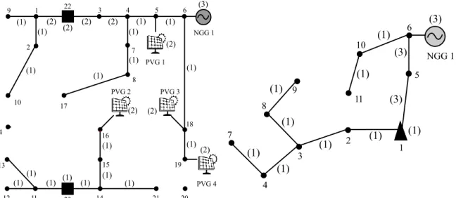 Figura 13. Sistema eléctrico de distribución  Figura 14. Sistema de distribución de gas natural