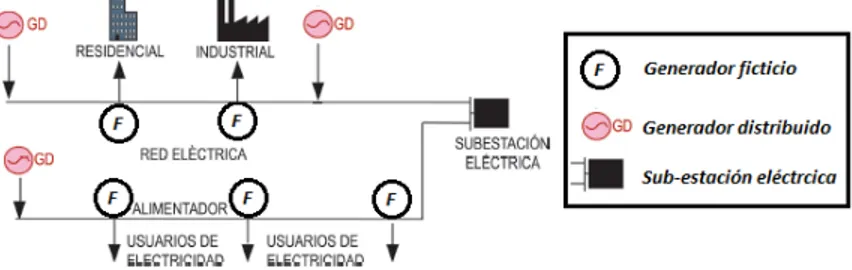 Figura 3.2: Representaci´ on del sistema de distribuci´ on el´ ectrico para el c´ alculo de la potencia no suministrada