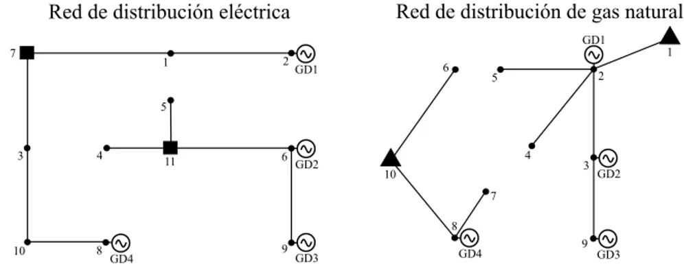 Figura 4.1: Sistema de prueba ilustrativo