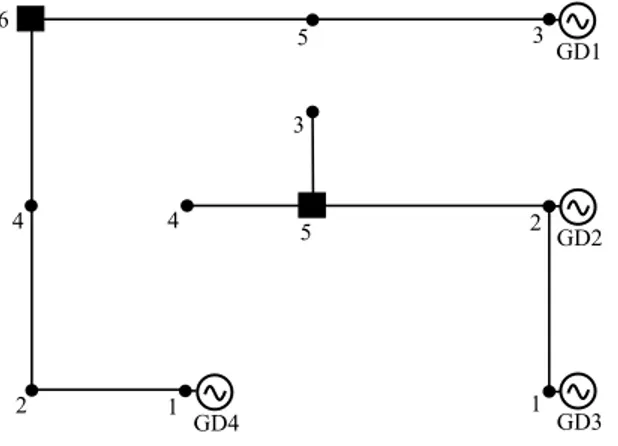 Figura 4.2: Sistema de prueba ilustrativo Datos de confiabilidad el´ ectrica λ E [f alla/(a˜ no − km)] 0,4118
