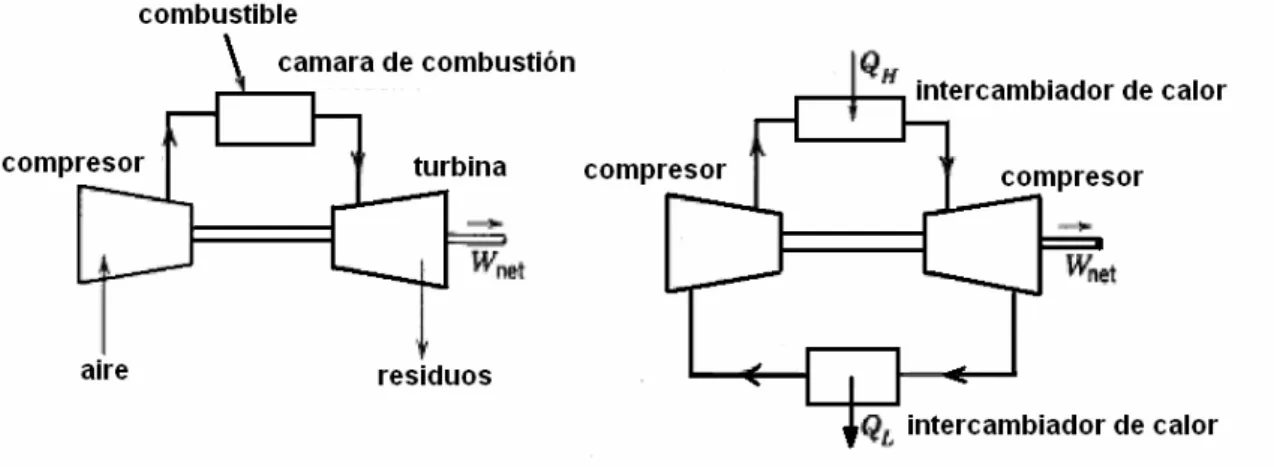 Figura 1.1 Elementos constructivos del ciclo ranking 