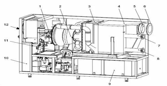 Figura 1.3: Conformación de una microturbina 
