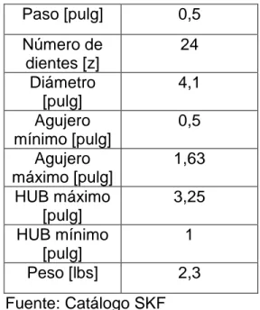 Tabla 2. Especificaciones técnicas estrella  (Sprocket PHS 40-1TB24)  Paso [pulg]  0,5  Número de  dientes [z]  24  Diámetro  [pulg]  4,1  Agujero  mínimo [pulg]  0,5  Agujero  máximo [pulg]  1,63  HUB máximo  [pulg]  3,25  HUB mínimo  [pulg]  1  Peso [lbs