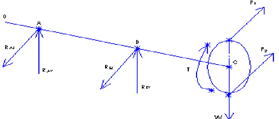 Figura 4. Diagrama de cuerpo libre árbol conducido  Fuente: Autor 