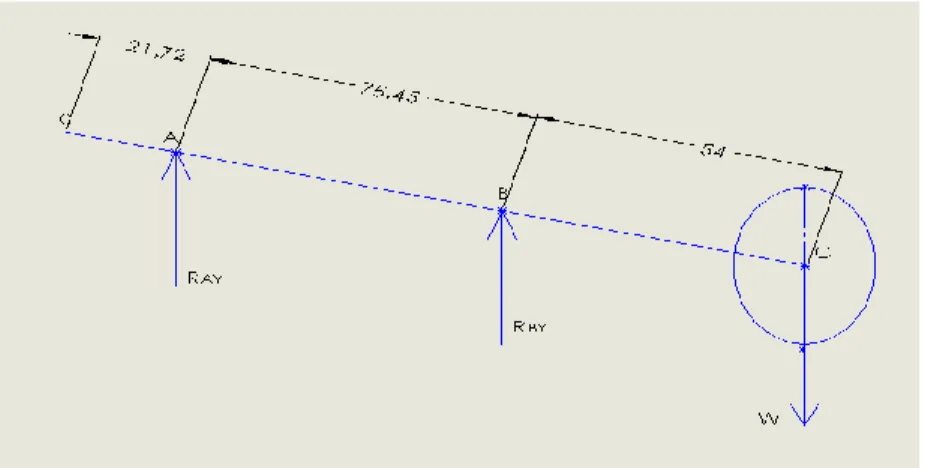 Figura 5. Diagrama de reacciones en el plano XY   Fuente. Autor 