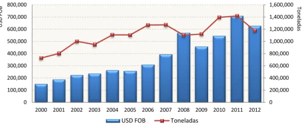 Gráfico No. 11 