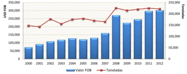 Gráfico No. 19 