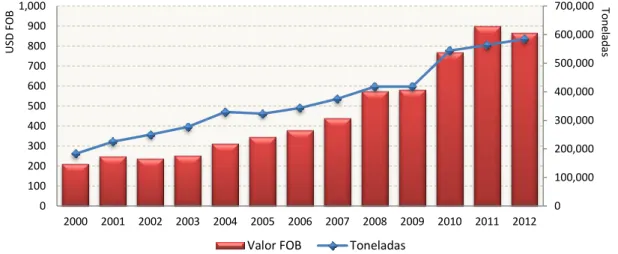Gráfico No. 24 