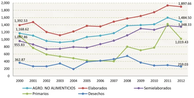 Gráfico No. 26 
