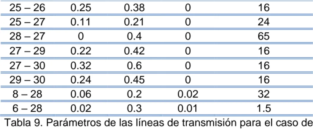 Tabla 9. Parámetros de las líneas de transmisión para el caso de  30 nodos. 