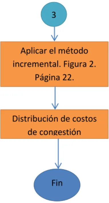 Figura 8. Diagrama de flujo del programa. 