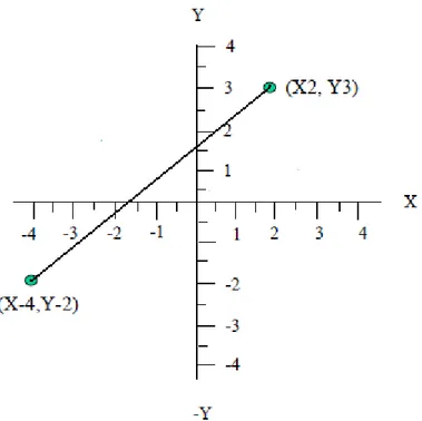 Figura 54. Ejemplo de interpolación lineal 21