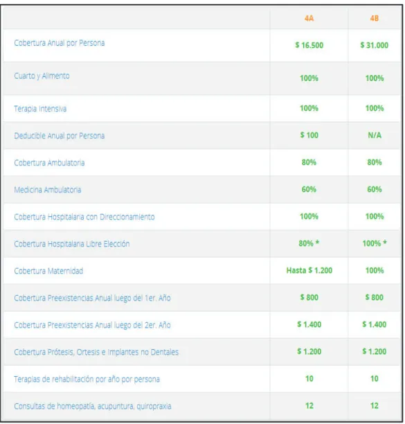 Tabla 2: Cobertura Plan nivel 4 