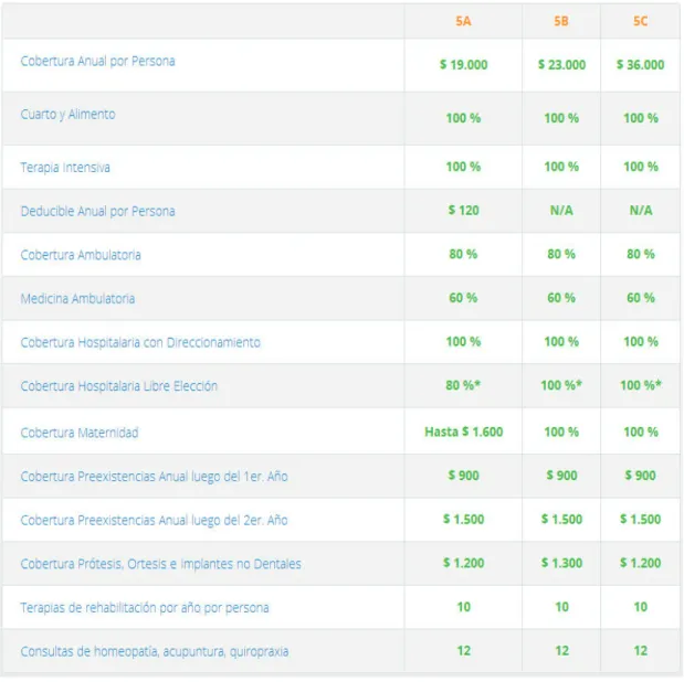 Tabla 3: Cobertura Plan nivel 5 