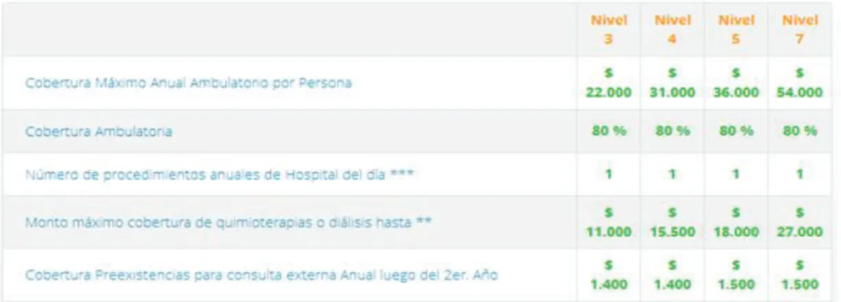 Tabla 5: Cobertura Plan de consulta externa 