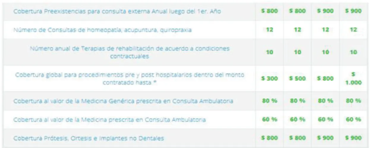 Tabla 6: Plan hospitalario 