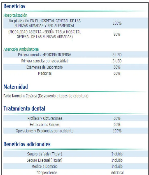 Tabla 9: Beneficios Plan Alfa 