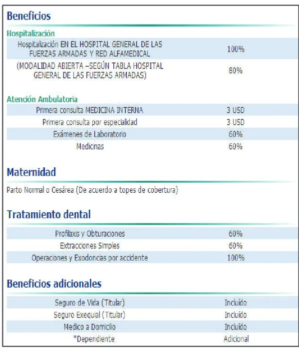 Tabla 10: Beneficios Plan Beta 