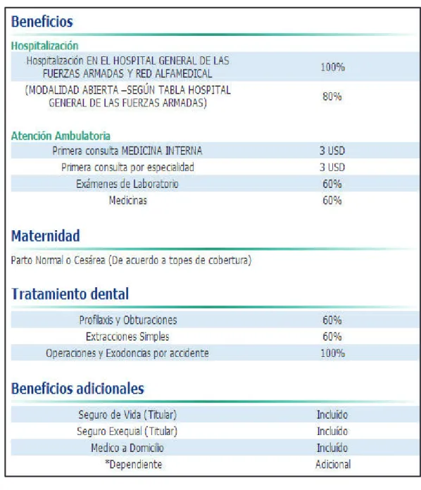 Tabla 11: Beneficios Plan Delta 