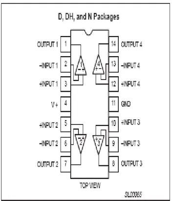 Figura 13.  Imagen del circuito integrado LM324. 