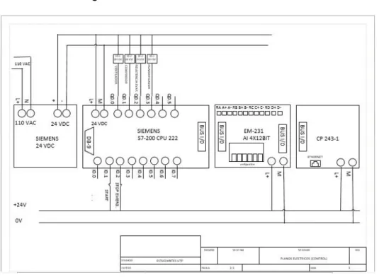 Figura 13 Planos eléctricos de control 