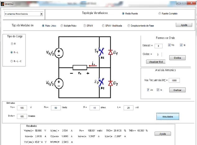 Figura 31. Esquema modulación pulso único con carga R-L 