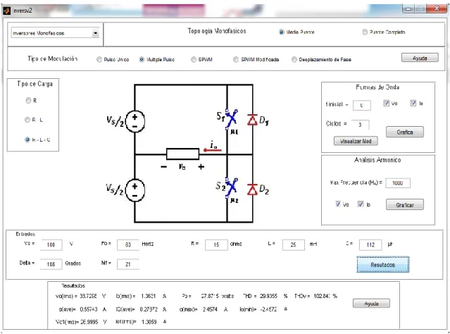 Figura 40. Esquema modulación pulso múltiple con carga R-L-C 