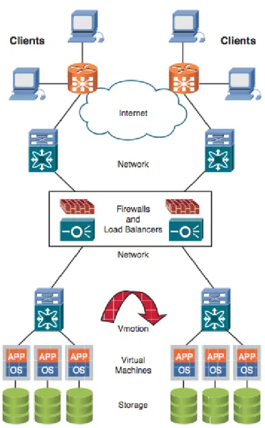 Figura 3 Virtualización de Red 
