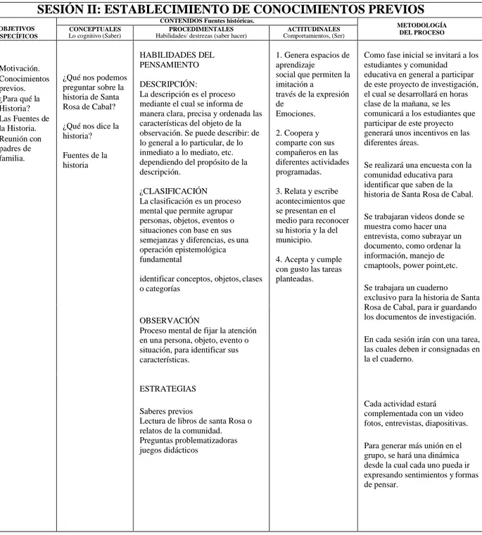 Tabla 2. Establecimiento de conocimientos previos 