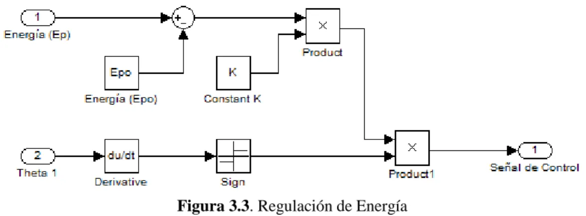 Figura 3.3. Regulación de Energía 