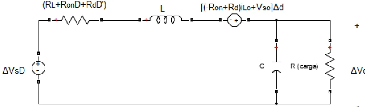 Figura 9: Modelo equivalente de pequeña señal del convertidor tipo Buck. 