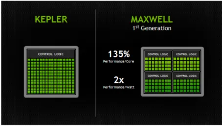 Figura 4: Mejoras de Eficiencia Energ´ etica Arquitectura Maxwell