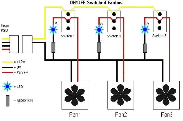 Figura 2. Ejemplo de Sistema de Control On-Off. 